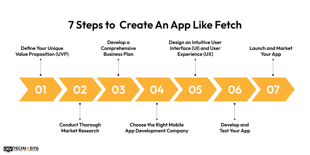 7 Steps to  Create An App Like Fetch
