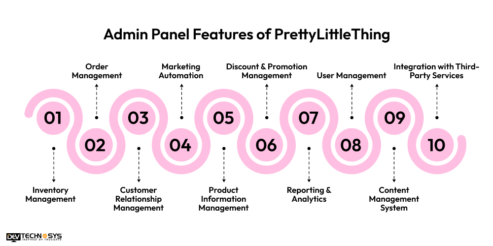 Admin Panel Features of PrettyLittleThing