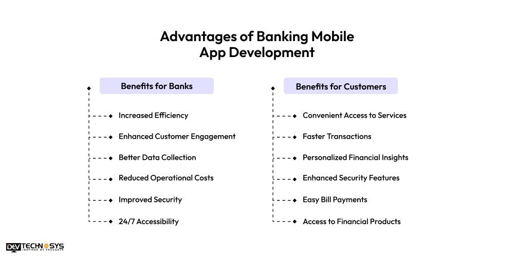 Advantages of Banking Mobile App Development