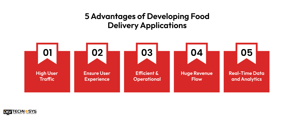 Advantages of Developing Food Delivery Applications