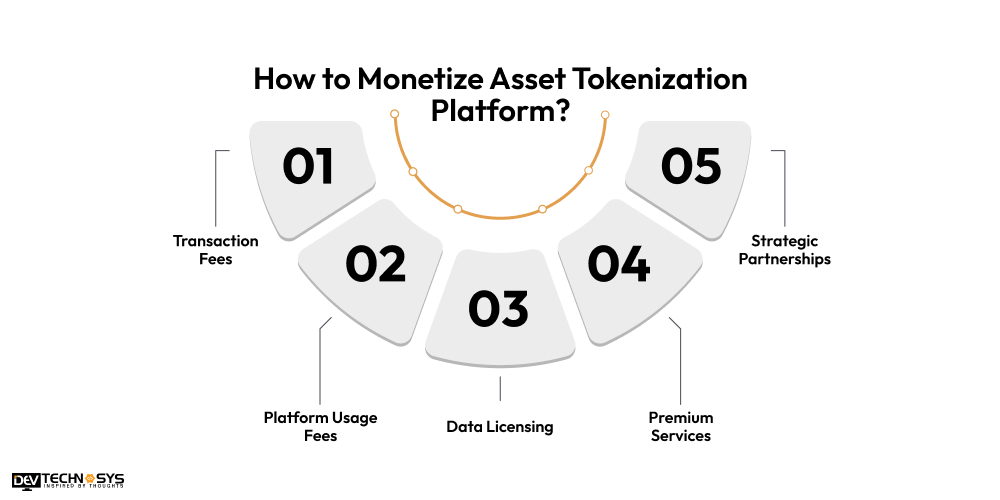 Asset Tokenization Platform Be Made Profitable
