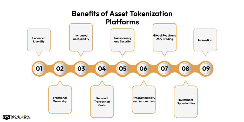 Benefits of Asset Tokenization Platforms