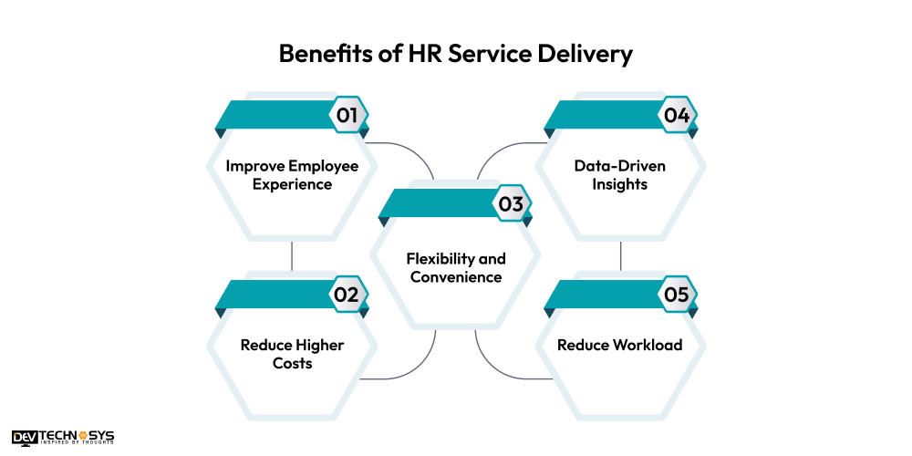 Benefits of Human Resource Service Delivery 