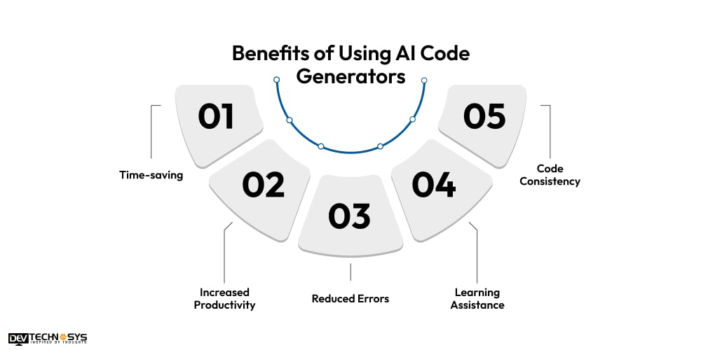 Benefits of Using AI Code Generators