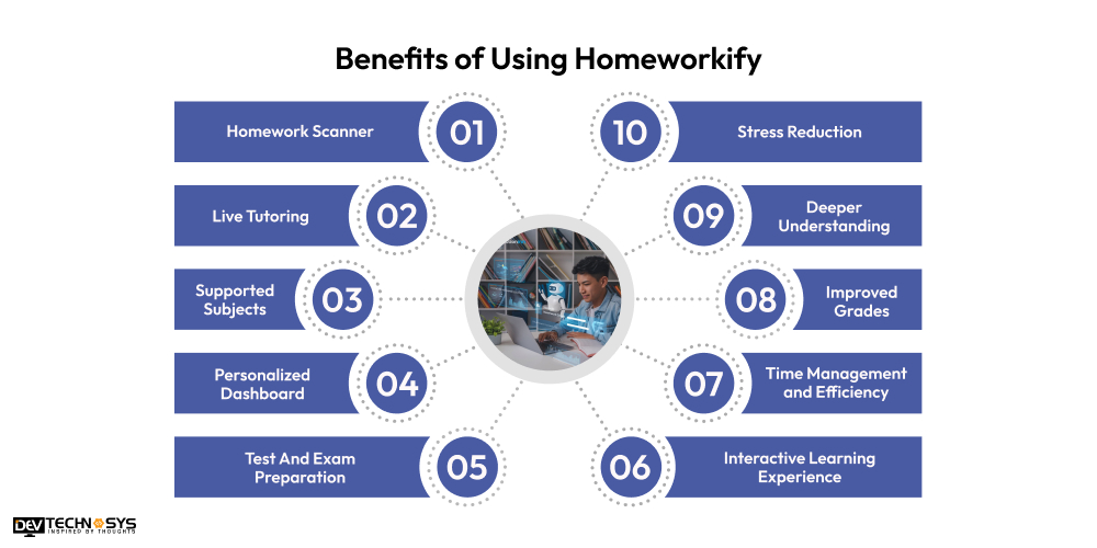 Benefits of Using Homeworkify
