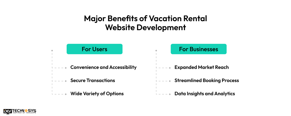 Benefits of Vacation Rental Website Development