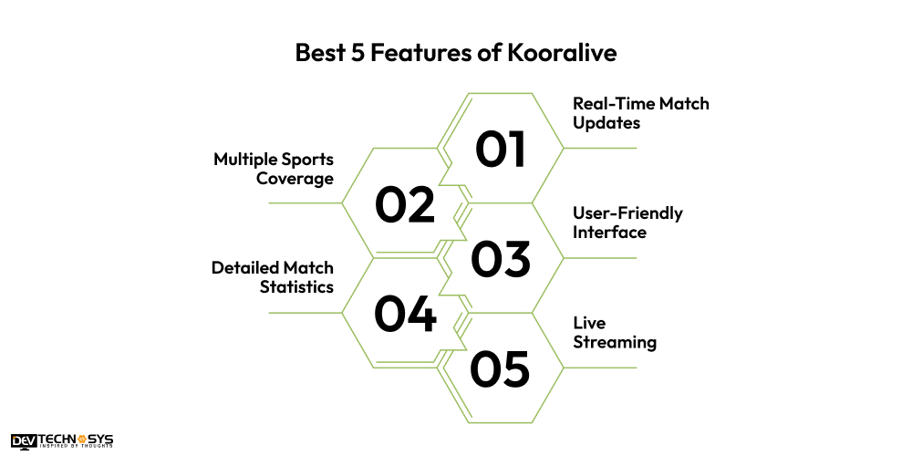 Best 5 Features of Kooralive