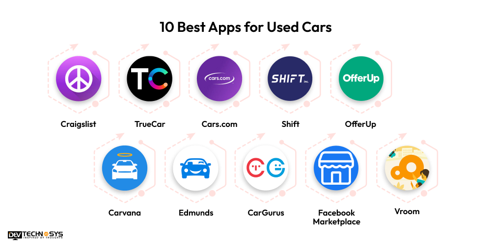Best Apps for Used Cars