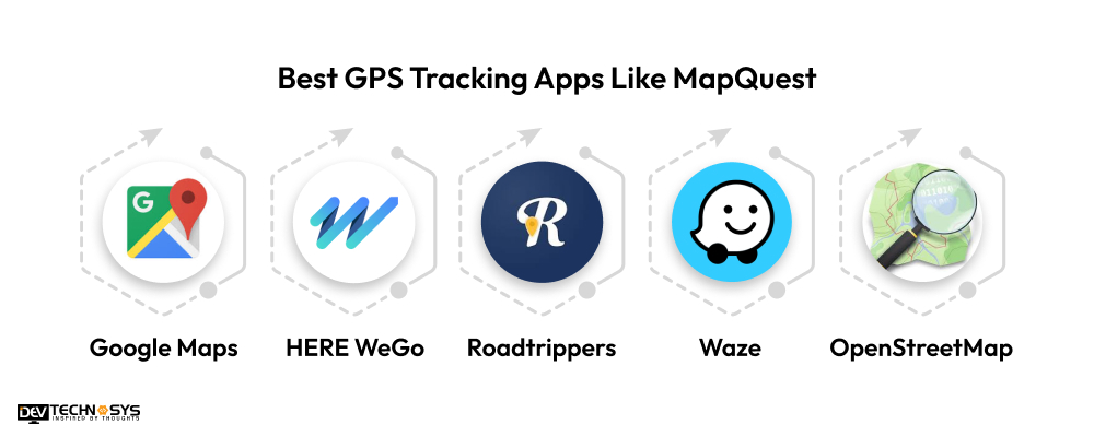 Best GPS Tracking Apps Like MapQuest