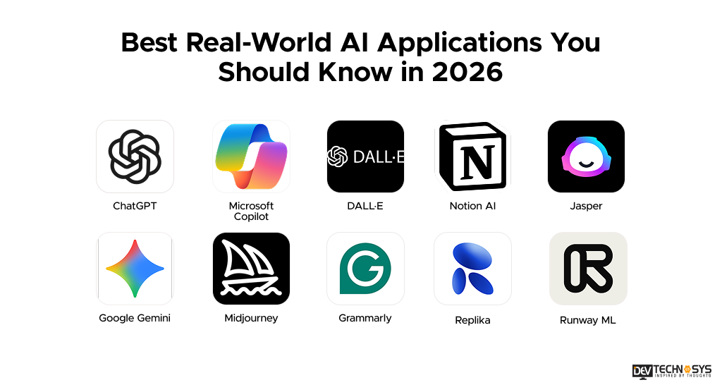 8 Steps to Build an AI App in 2026 Dev Technosys Best Real-World AI Applications You Should Know in 2026