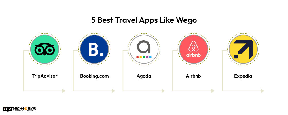 How Much Does It Cost to Develop a Travel App Like Wego? Dev Technosys Best Travel Apps Like Wego