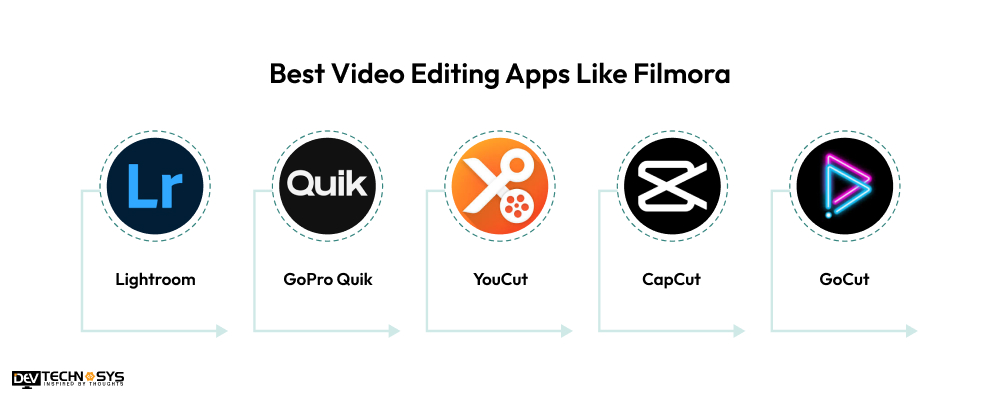 Best Video Editing Apps Like Filmora