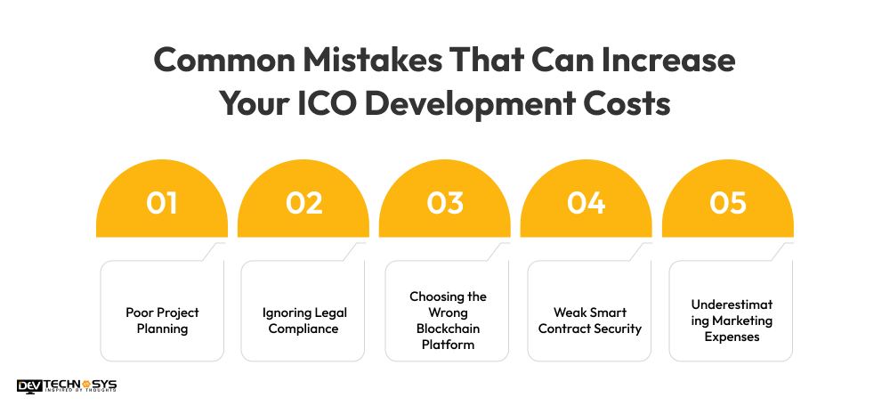 Cost to Launch An ICO Explained for Entrepreneurs Dev Technosys Common Mistakes That Can Increase Your ICO Development Costs