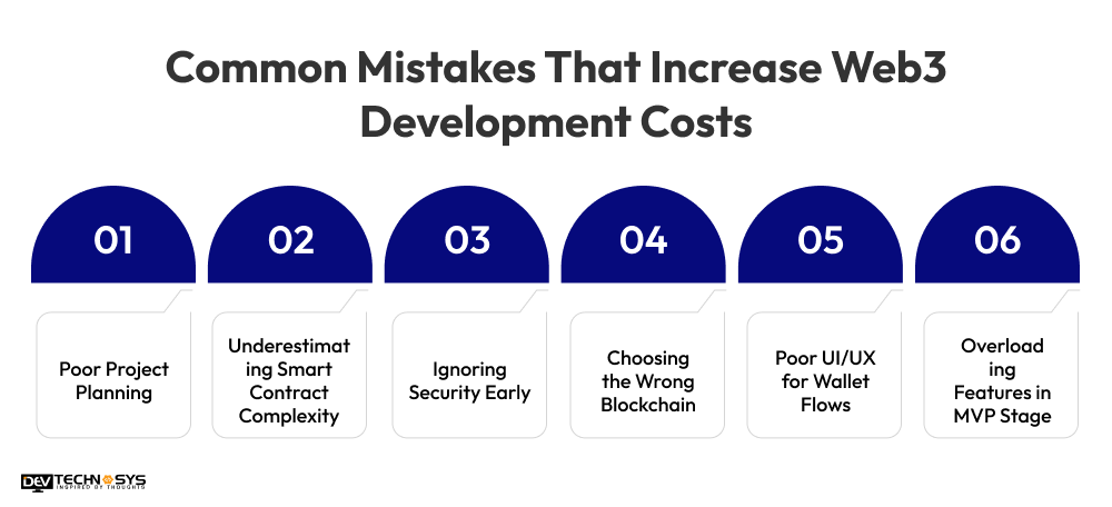 Web3 Development Cost in 2026: Pricing, Timelines & What Affects Your Budget Dev Technosys Mistakes That Increase Web3 Development Costs