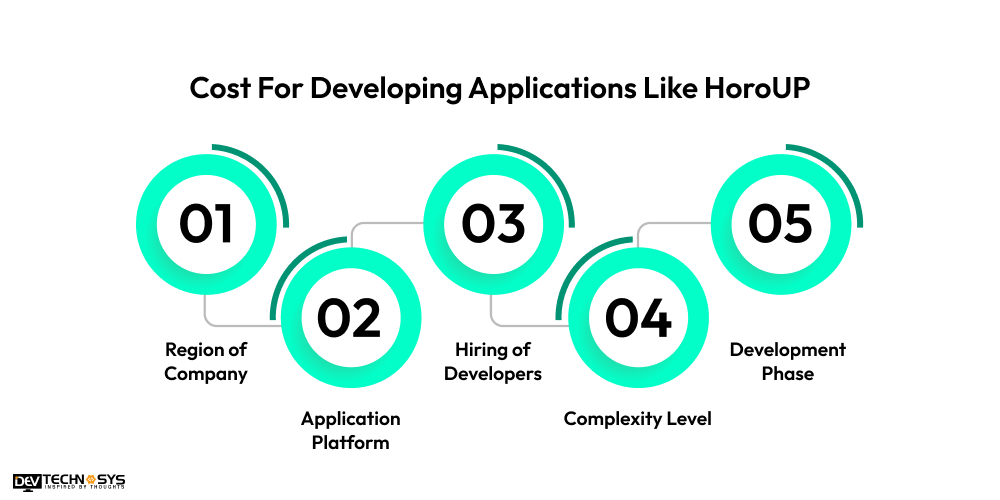 Cost for Developing Applications Like HoroUP