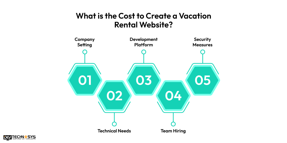 Cost to Create a Vacation Rental Website