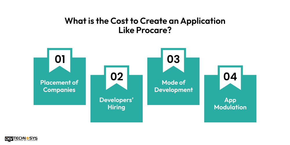 Cost to Create an Application Like Procare