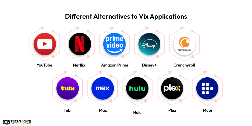 Different Alternatives to Vix Applications