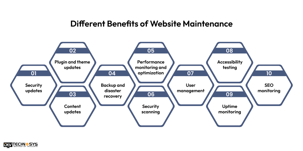 Different Benefits of Website Maintenance
