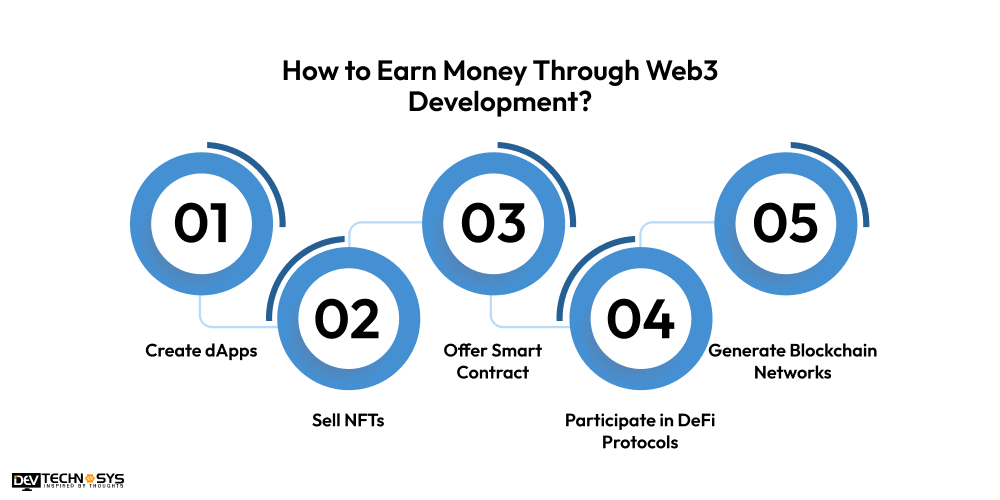 Earn Money Through Web3 Development