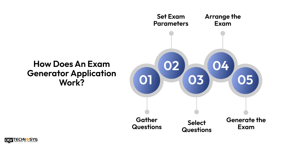 Exam Generator Application Work