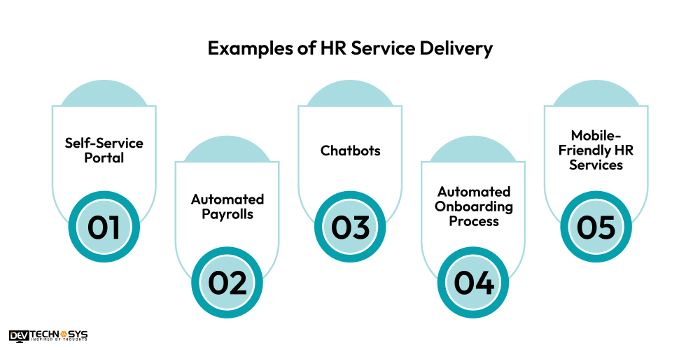 Examples of HR Service Delivery