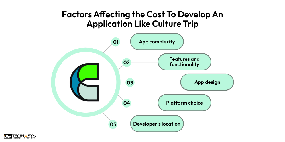 Factors Affecting the Cost To Develop An Application Like Culture Trip