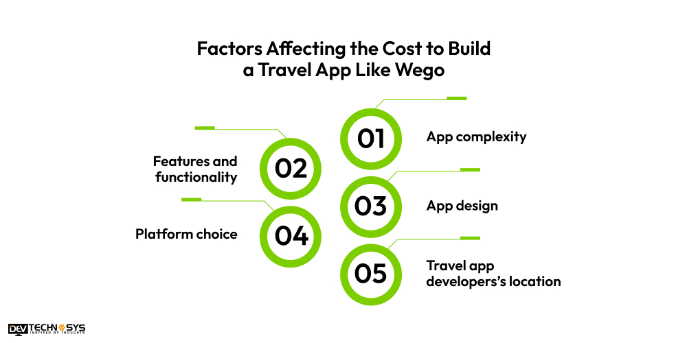 How Much Does It Cost to Develop a Travel App Like Wego? Dev Technosys Factors Affecting the Cost to Build a Travel App Like Wego