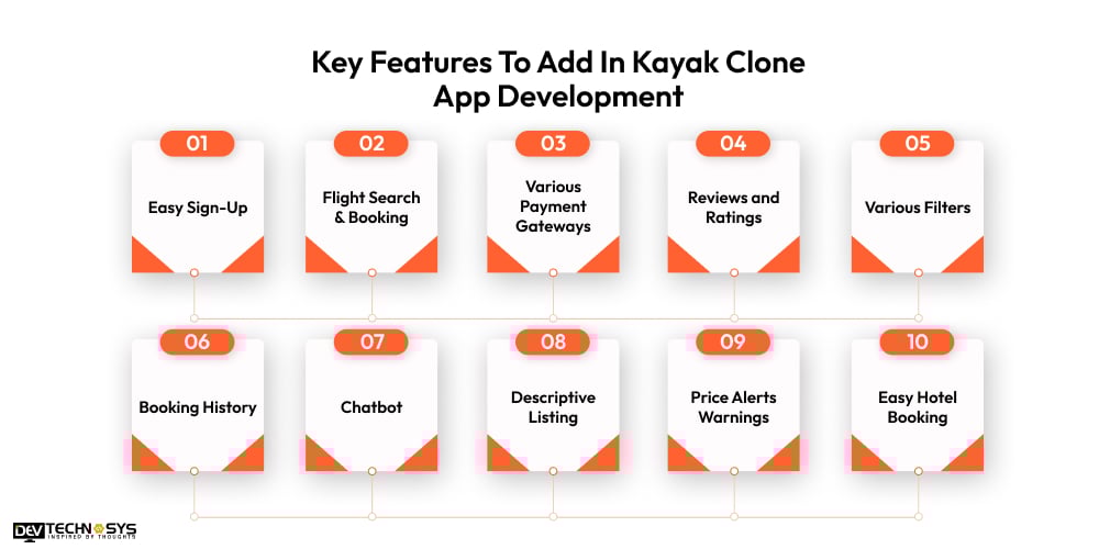 Features To Add In Kayak Clone App Development