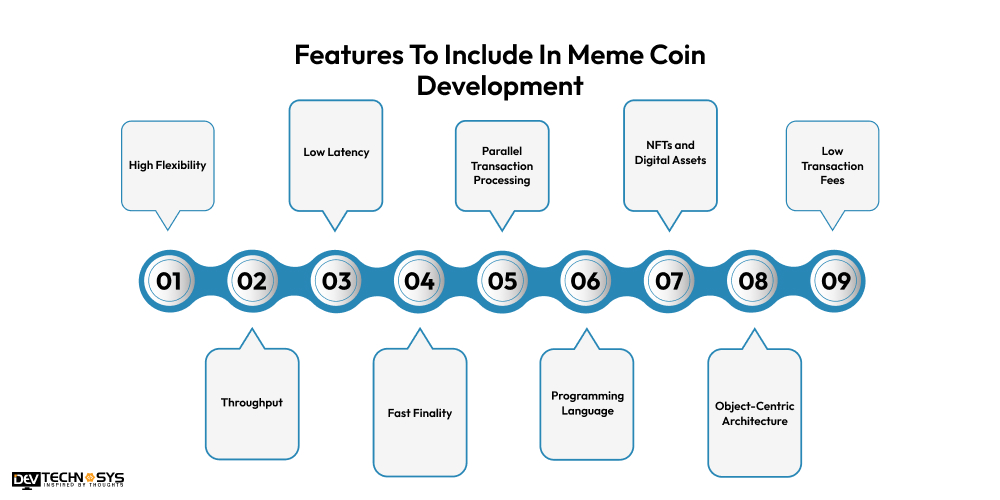 Features To Include In Meme Coin Development