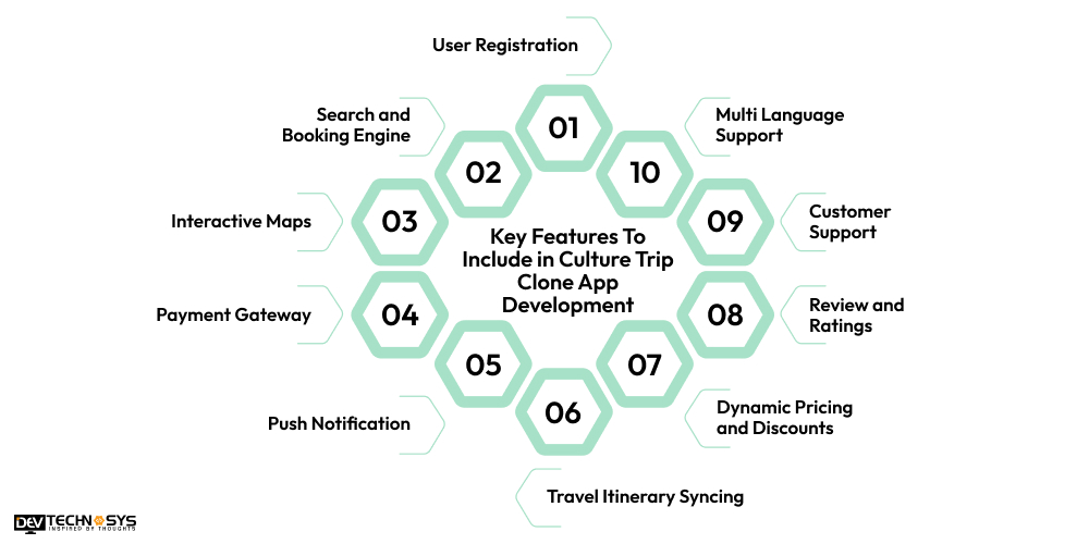 Features To Include in Culture Trip Clone App Development