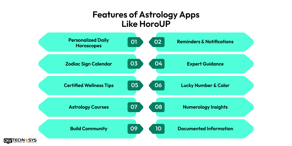 Features of Astrology Apps Like HoroUP