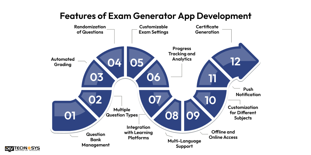 Features of Exam Generator App Development