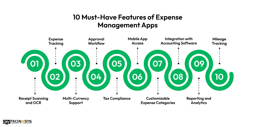 Features of Expense Management Apps