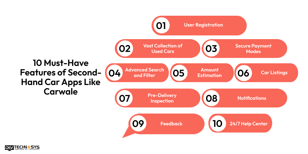 Features of Second-Hand Car Apps Like Carwale