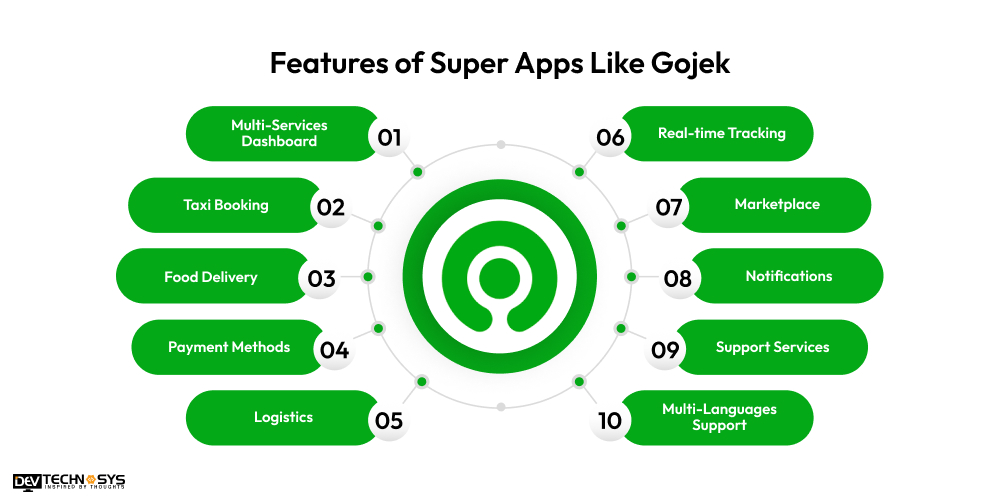 Features of Super Apps Like Gojek