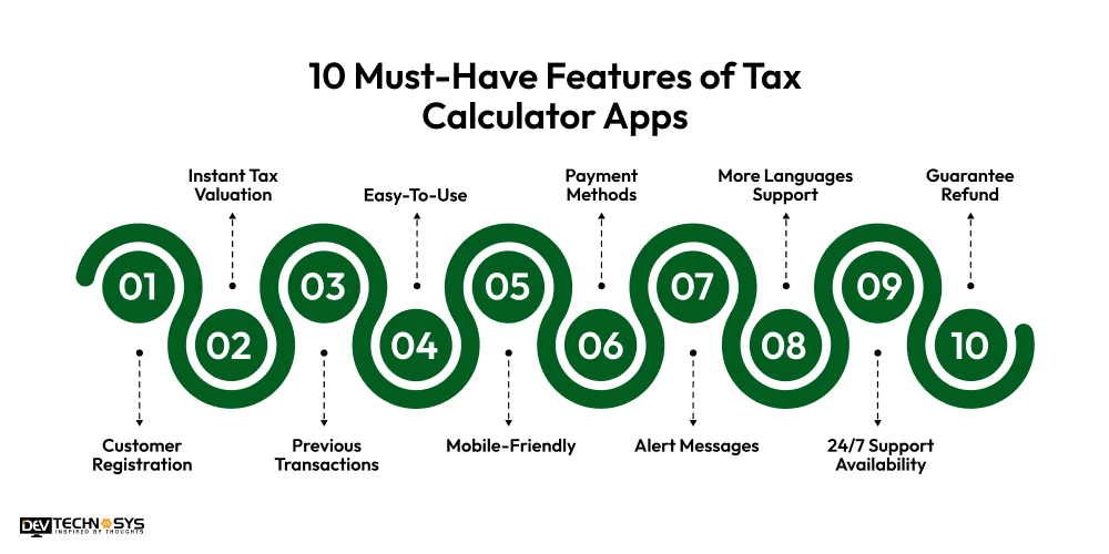 Features of Tax Calculator Apps