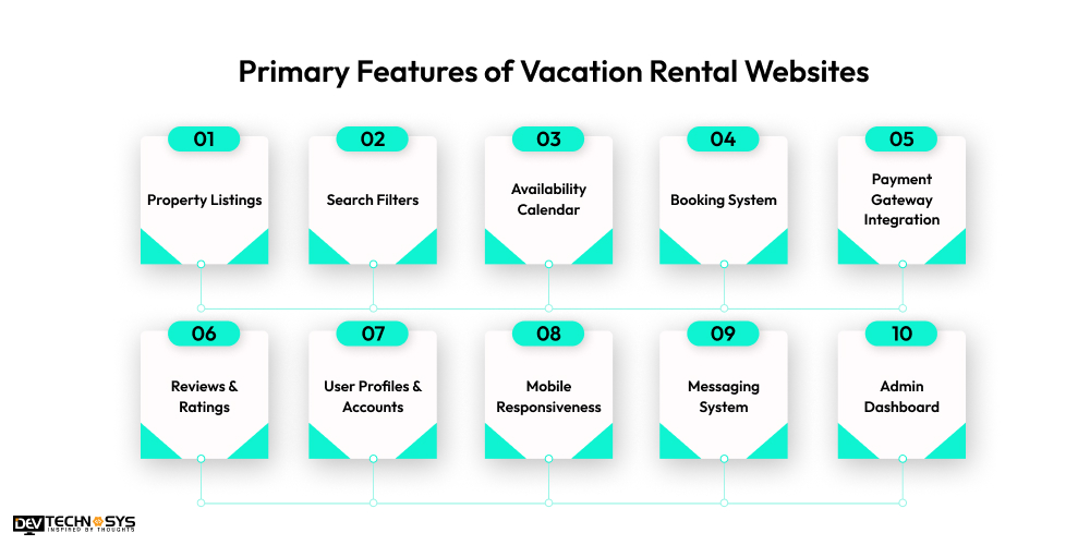 Features of Vacation Rental Websites