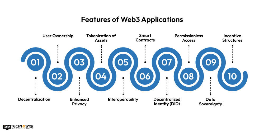 Features of Web3 Applications