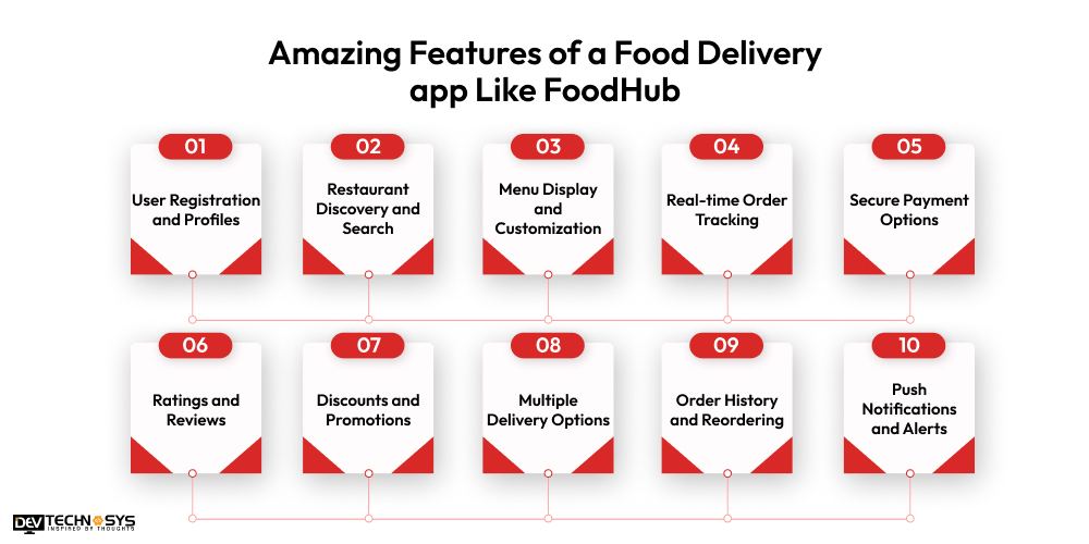 Features of a Food Delivery app Like FoodHub