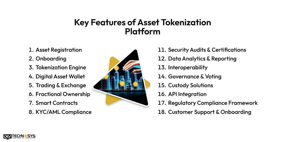 Features of the Asset Tokenization Platform