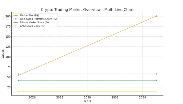 Global Market Statistics of Crypto Trading Applications