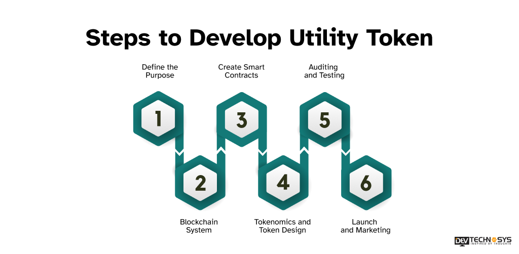 Guide on Utility Token Development