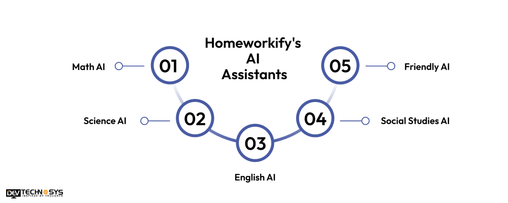 Homeworkify's AI Assistants