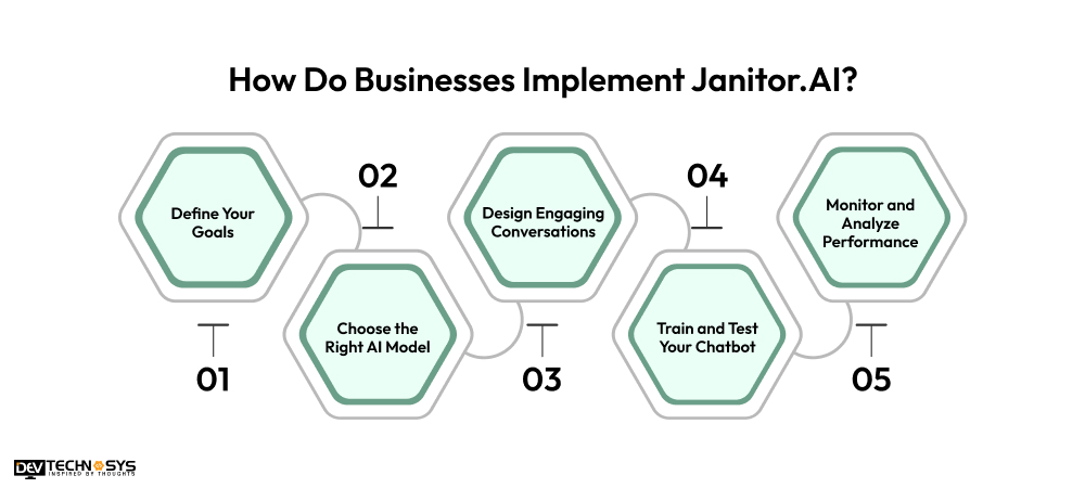 How Do Businesses Implement Janitor.AI