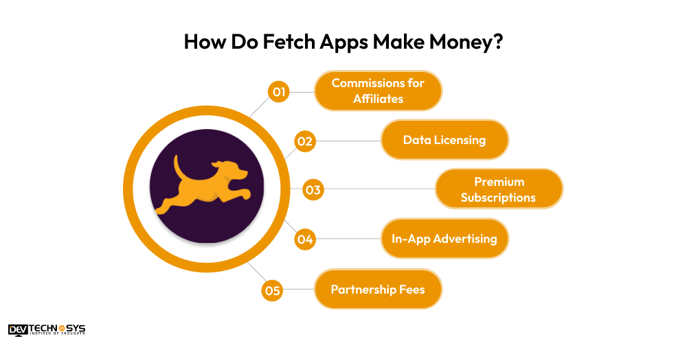 How Do Fetch Apps Make Money