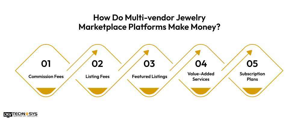 How Do Multi-vendor Jewelry Marketplace Platforms Make Money