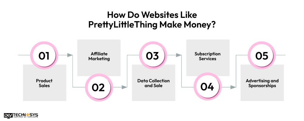 How Do Websites Like PrettyLittleThing Make Money