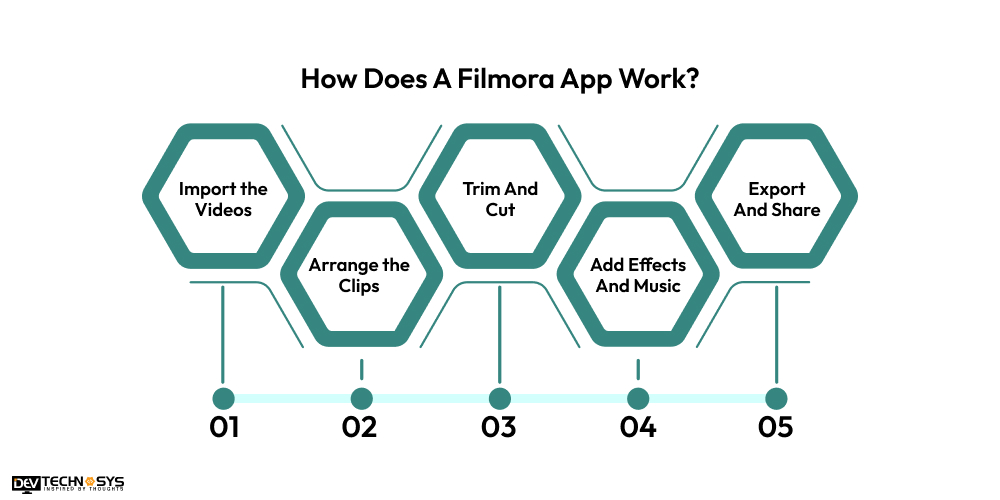 How Does A Filmora App Work