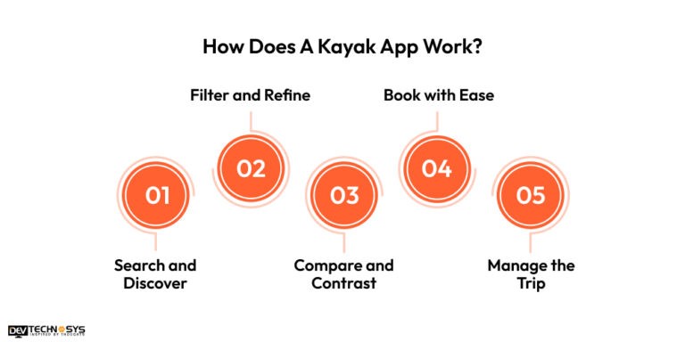 5 Steps To Develop A Hotel Booking App Like Kayak